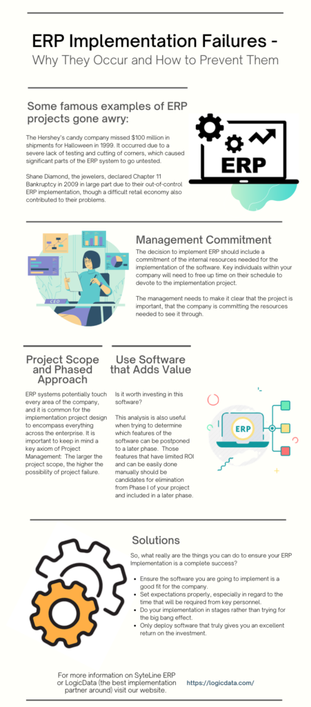 Infographic showing some famous examples of ERP projects gone awry and the different ways to avoid these failures when implementing ERP.
