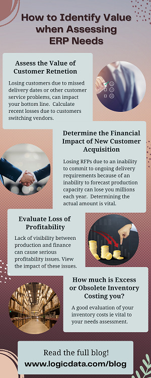 Infographic summarizing the steps to evaluate your ROI in financial terms when assessing your ERP needs